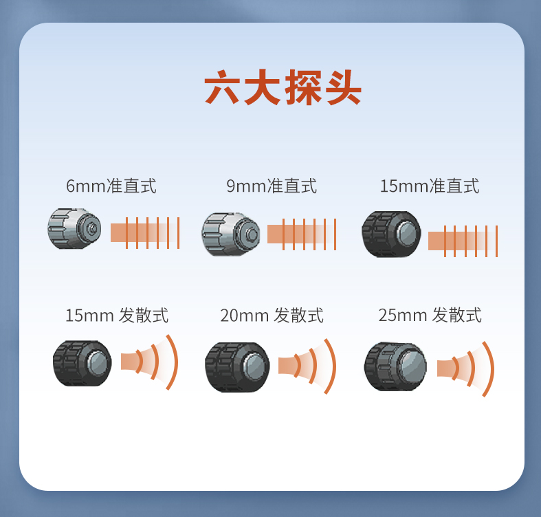 6大探頭 6大探頭